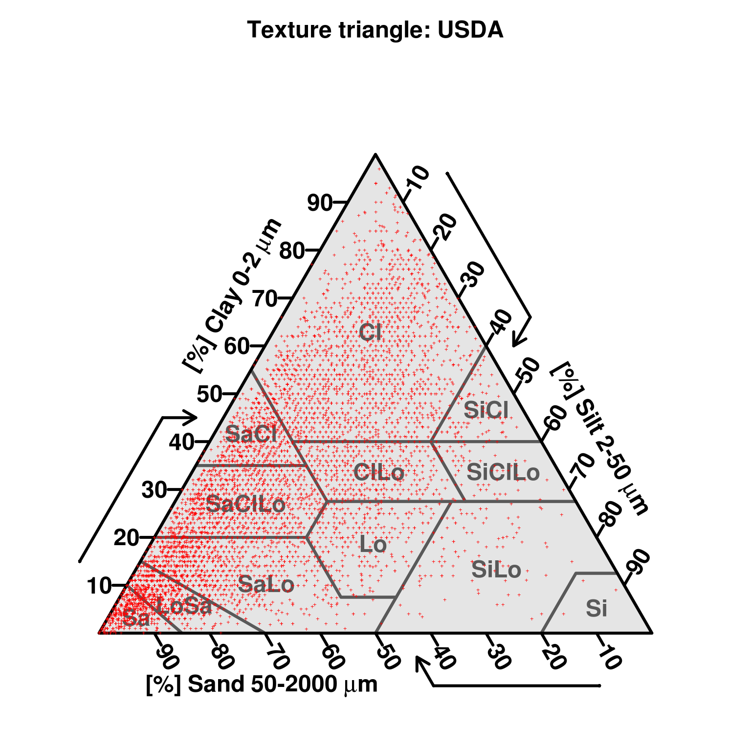 soil texture triangle activity