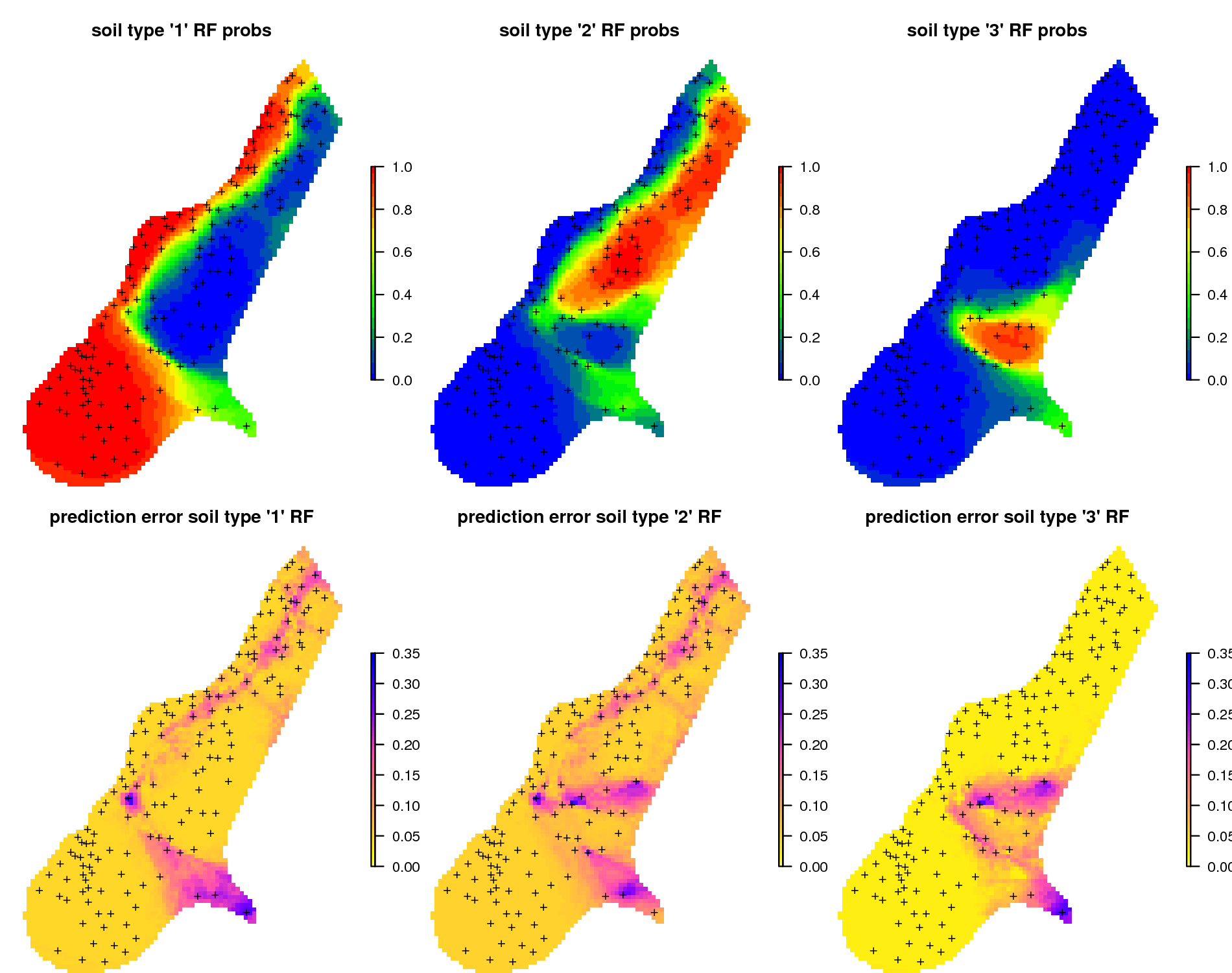 Predictions of soil types for the meuse data set based on the RFsp: (above) probability for three soil classes, and (below) derived standard errors per class.