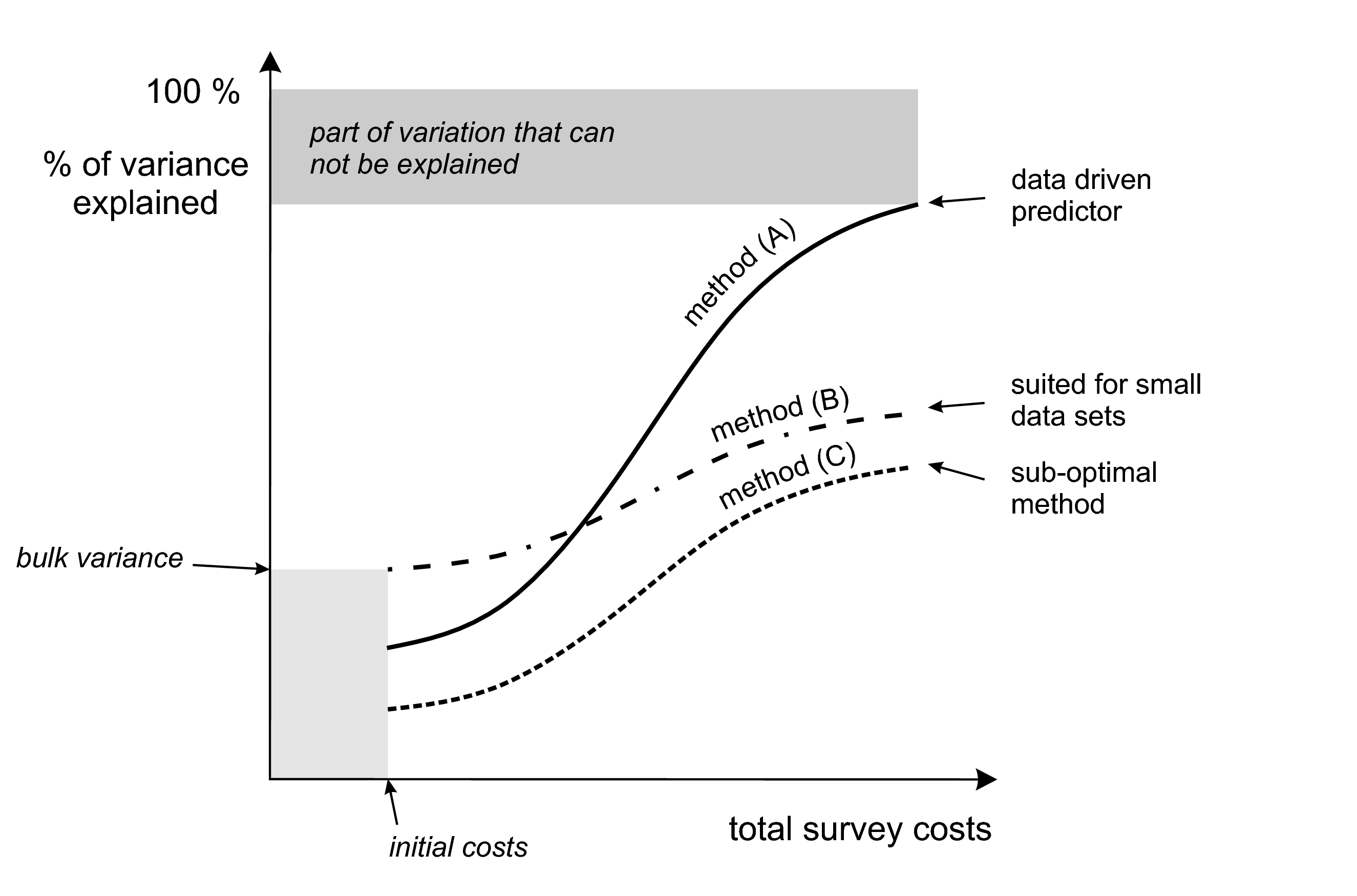 An schematic example of a performance plot (‘predictogram’) for comparing spatial prediction models. For more details see: Hengl et al. (2013) doi: 10.1016/j.jag.2012.02.005.