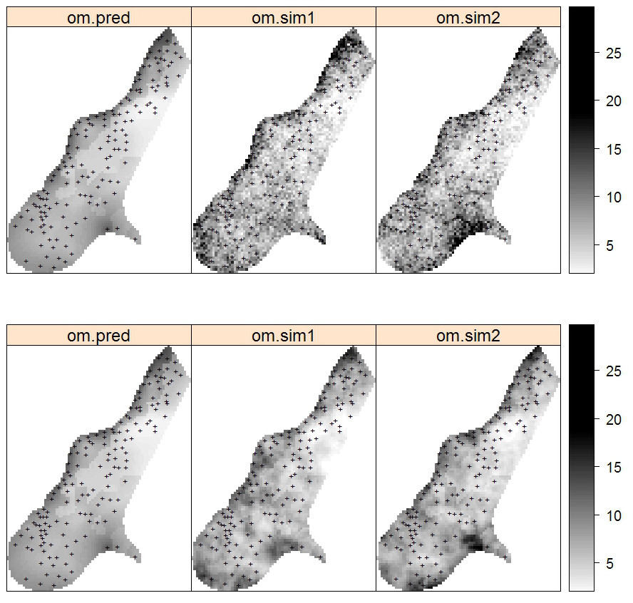 Predictions and simulations (2) at point (above) and block (below) support using the Meuse dataset. Note that prediction values produced by point and block methods are quite similar. Simulations on block support produce smoother maps than the point-support simulations.