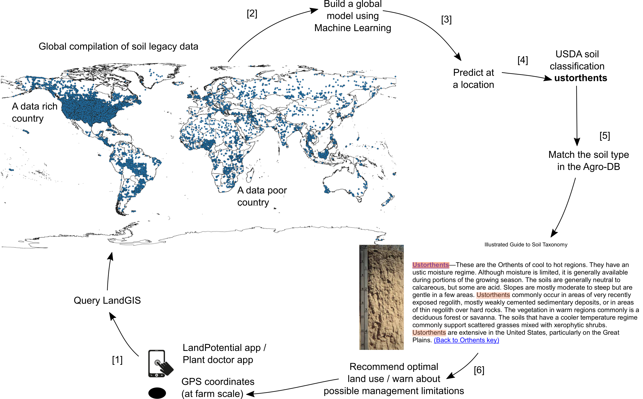 9 The Future Of Predictive Soil Mapping Predictive Soil Mapping With R 9 The Future Of Predictive Soil Mapping Predictive Soil Mapping With R
