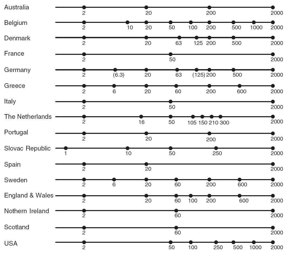 Particle size limits used in European countries, Australia and America. Image source: Minasny and McBratney (2001) doi: 10.1071/SR00065.