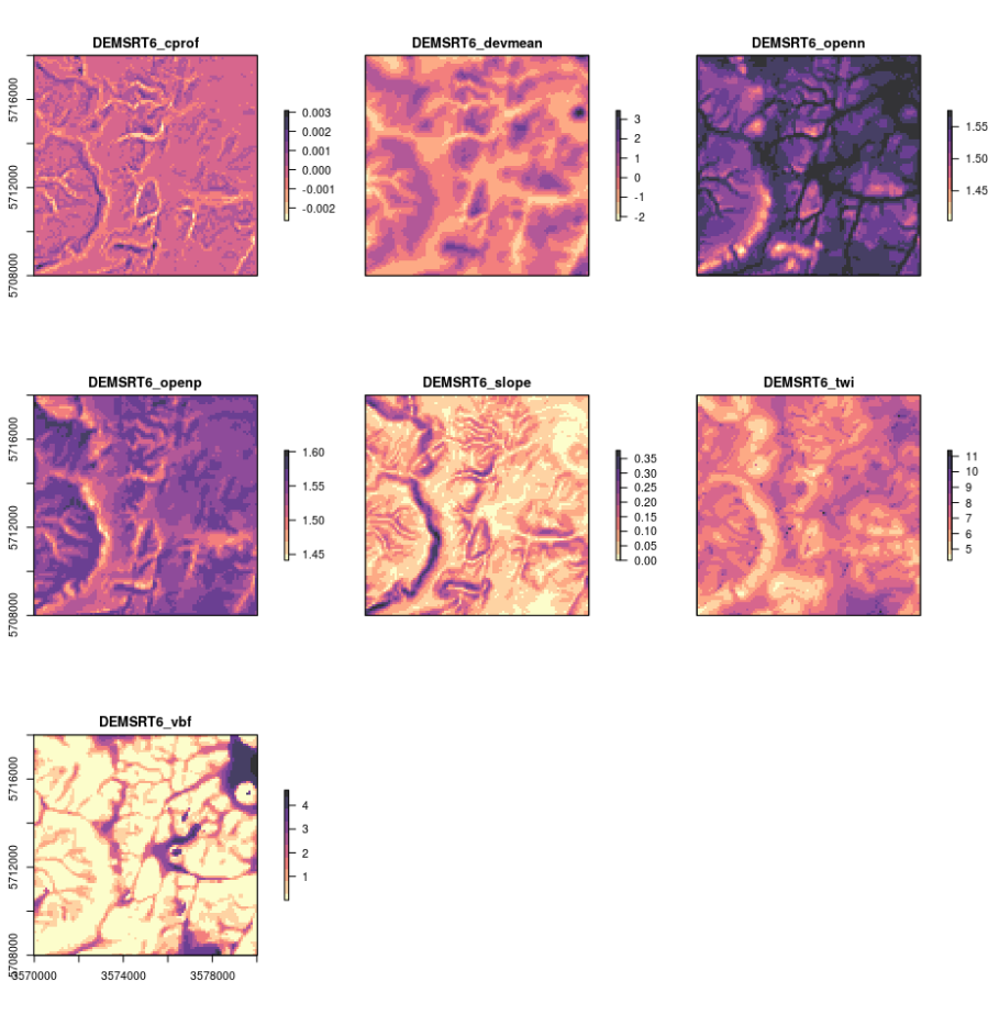 Some standard DEM derivatives calculated using SAGA GIS.