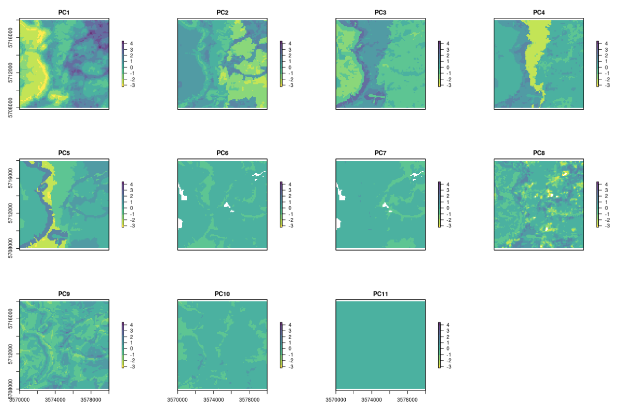 11 PCs derived using input Ebergotzen covariates.