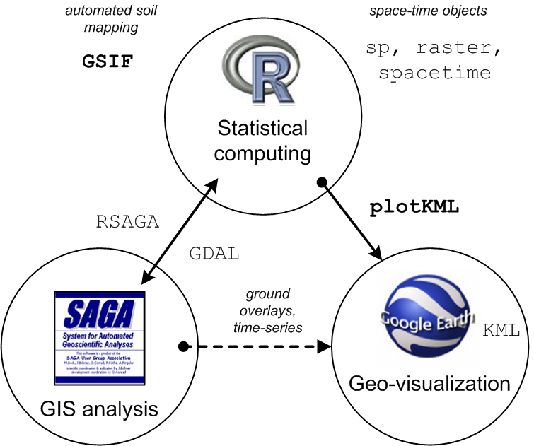 sudo apt install r-base libcurl4-openssl-dev for mac